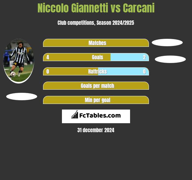 Niccolo Giannetti vs Carcani h2h player stats