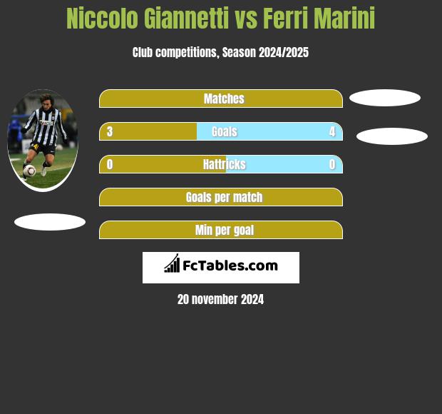 Niccolo Giannetti vs Ferri Marini h2h player stats