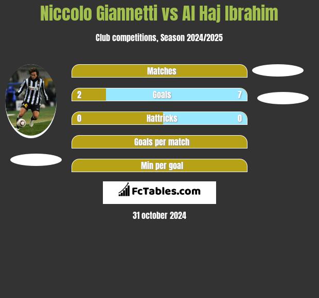 Niccolo Giannetti vs Al Haj Ibrahim h2h player stats