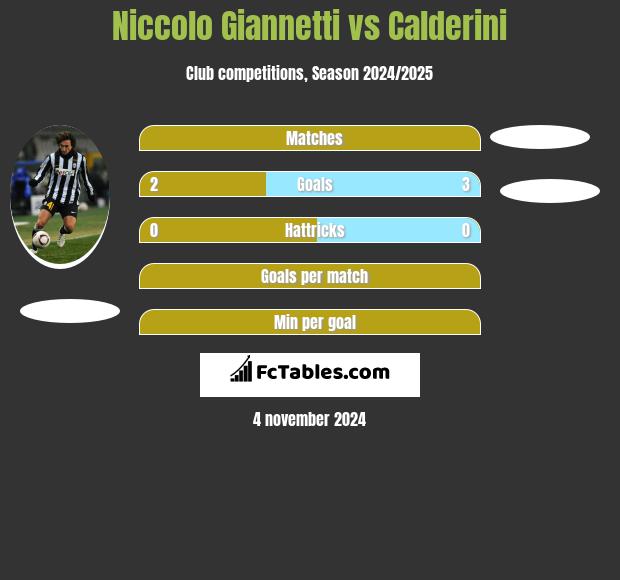 Niccolo Giannetti vs Calderini h2h player stats