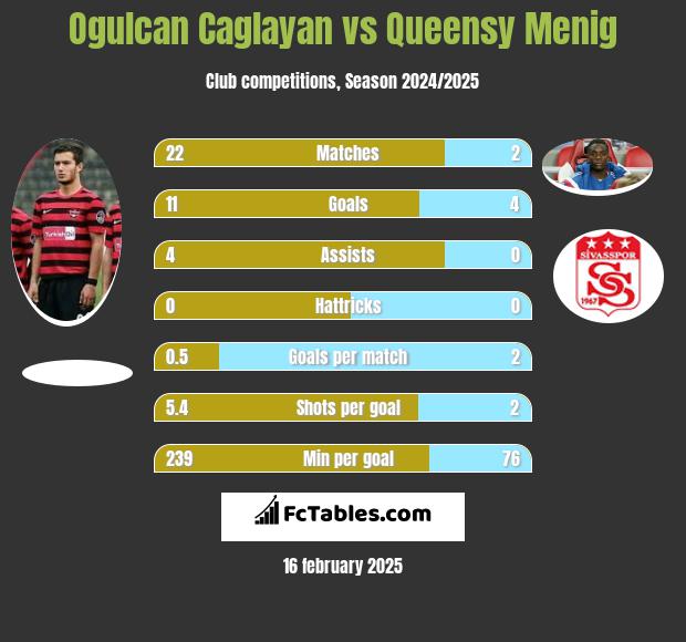 Ogulcan Caglayan vs Queensy Menig h2h player stats