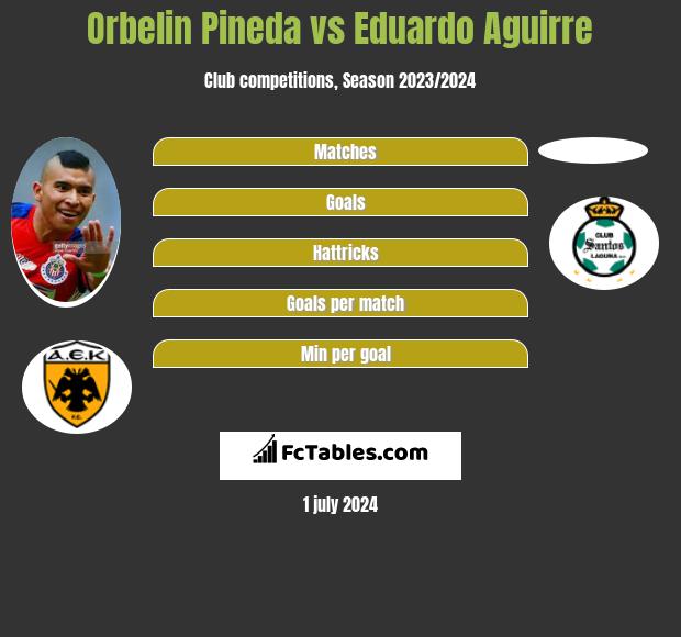 Orbelin Pineda Vs Eduardo Aguirre Compare Two Players Stats 2021