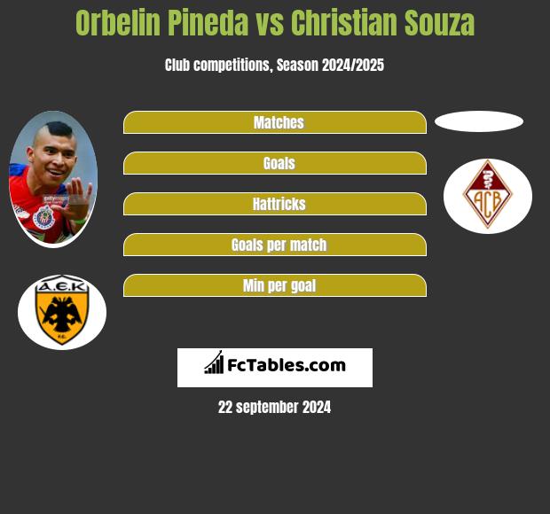 Orbelin Pineda Vs Christian Souza Compare Two Players Stats 2021