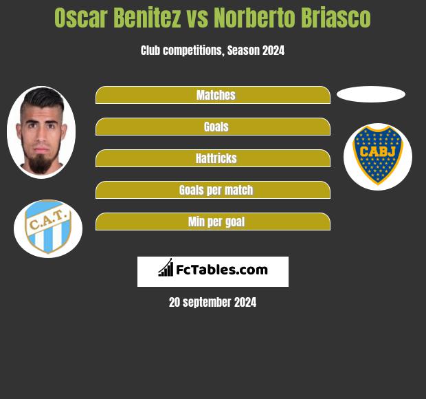 Oscar Benitez Vs Norberto Briasco Compare Two Players Stats 2021