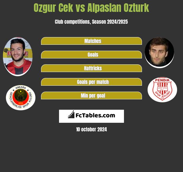 Ozgur Cek vs Alpaslan Ozturk - Compare two players stats 2020