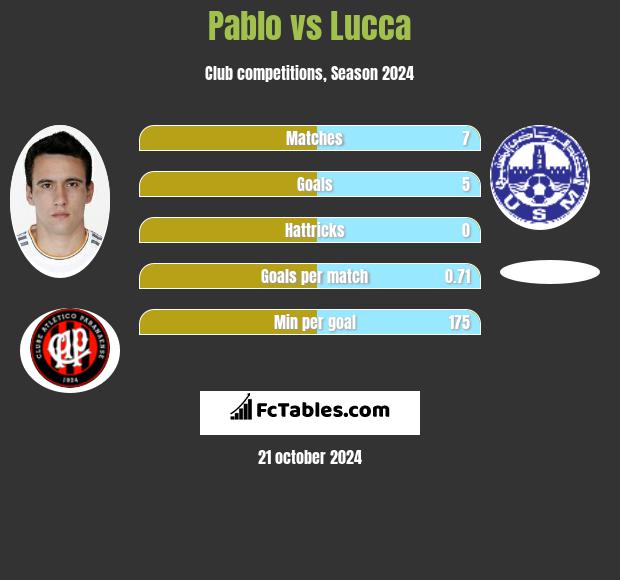 Sao Paulo Vs America Mg H2h 4 Sep 21 Head To Head Stats Prediction