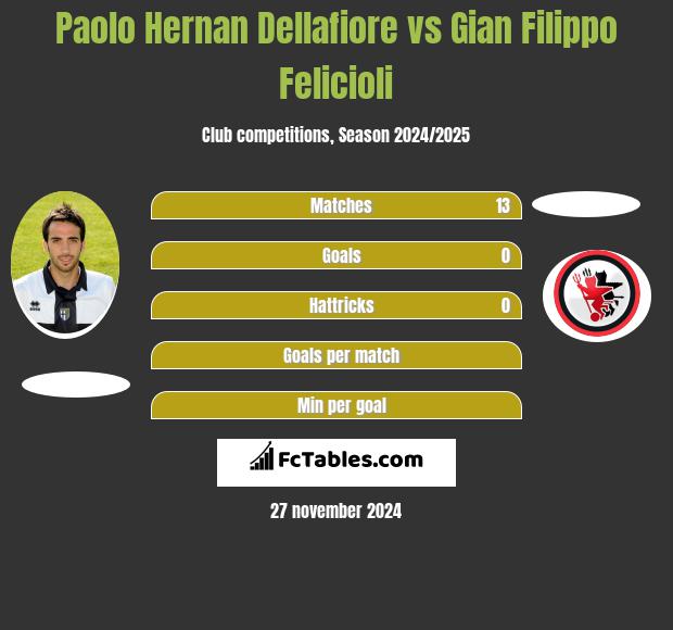 Gian Filippo Felicioli - Stats by competition