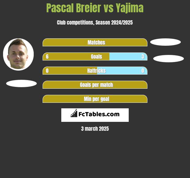 Pascal Breier vs Yajima h2h player stats