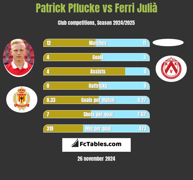 Patrick Pflucke vs Ferri Julià h2h player stats