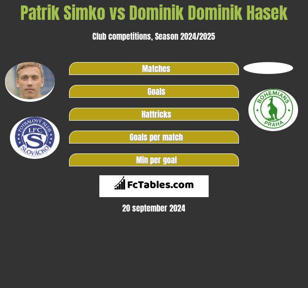 Patrik Simko Vs Dominik Dominik Hasek Compare Two Players Stats 2021