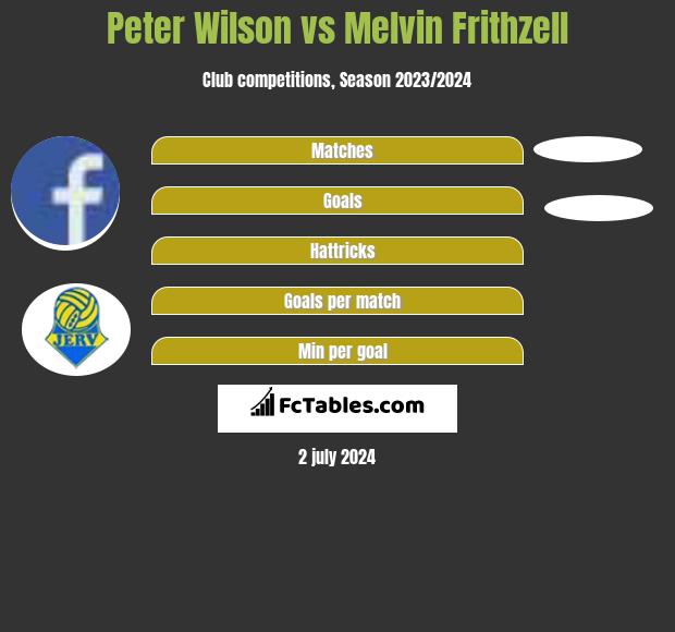 Peter Wilson vs Melvin Frithzell h2h player stats