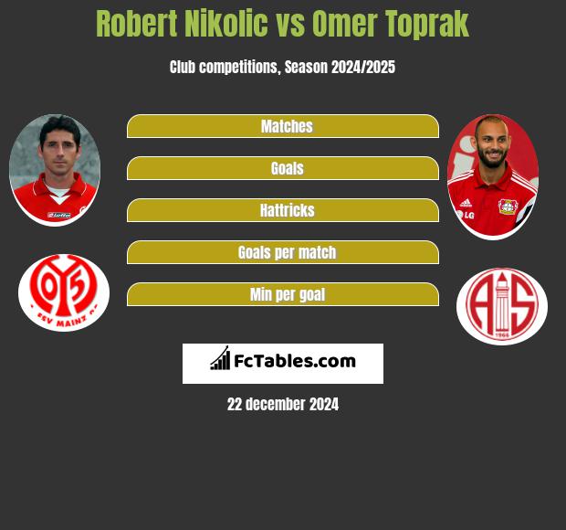 Toprak robert Toprak