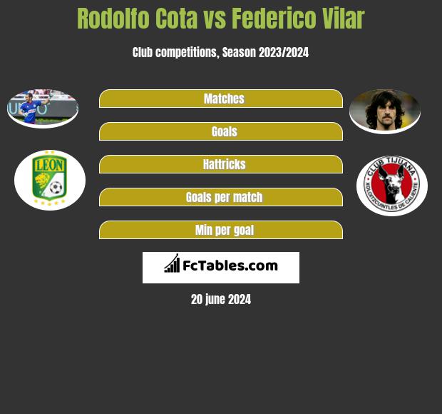 rodolfo cota vs federico vilar compare two players stats 2020 fctables com