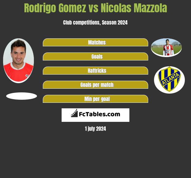 Nicolás Mazzola - Stats and titles won - 2023