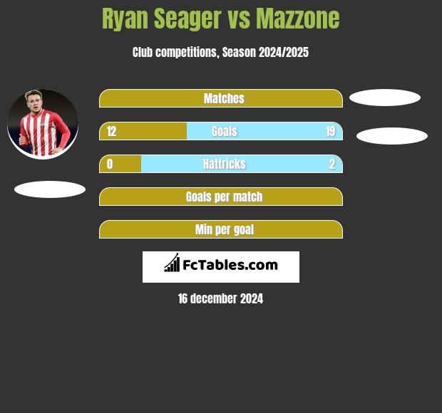 Ryan Seager vs Mazzone h2h player stats