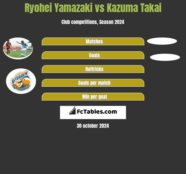 Ryohei Yamazaki vs Kazuma Takai Compare two players stats 2024