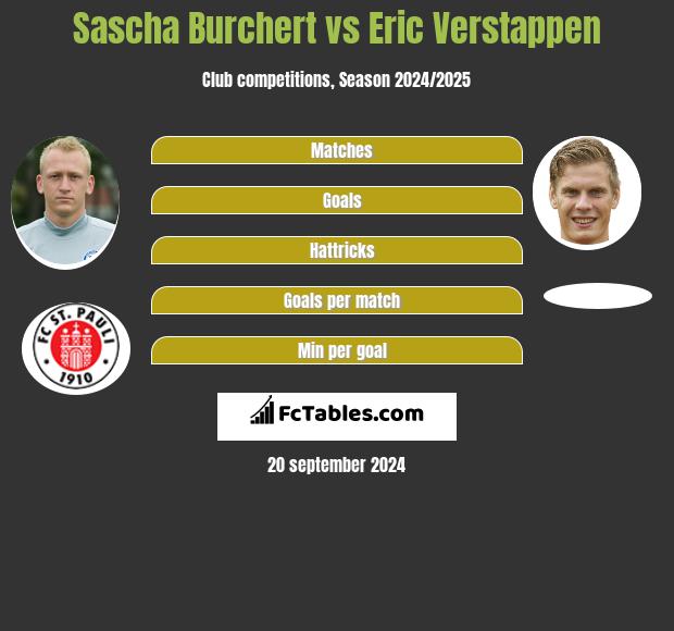 Sascha Burchert Vs Eric Verstappen Compare Two Players Stats 2021