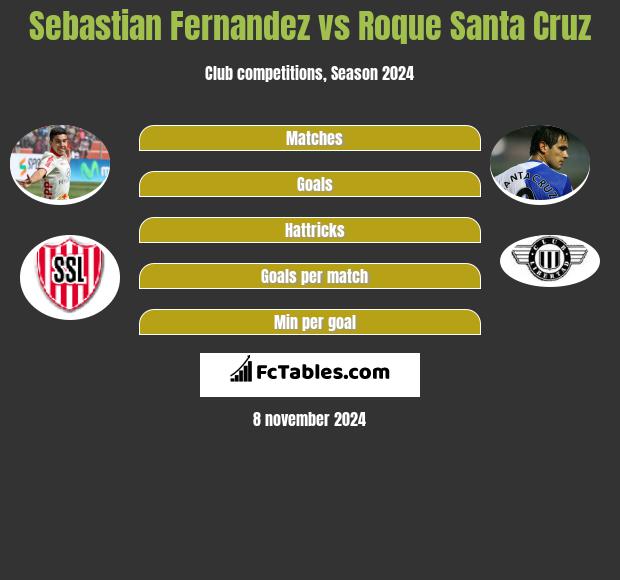 Roque Santa Cruz - Stats and titles won - 2023