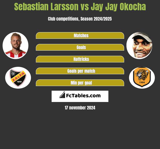 Sebastian Larsson Vs Jay Jay Okocha Compare Two Players Stats 21