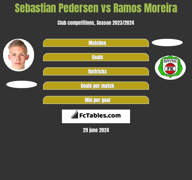 Sebastian Pedersen vs Ramos Moreira h2h player stats
