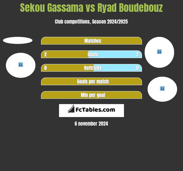 Sekou Gassama vs Ryad Boudebouz h2h player stats