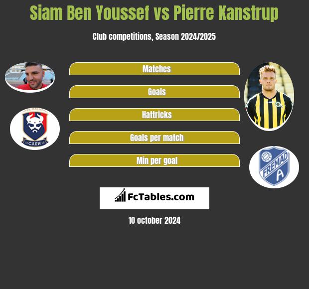 Siam Ben Youssef vs Pierre Kanstrup - Compare two players ...