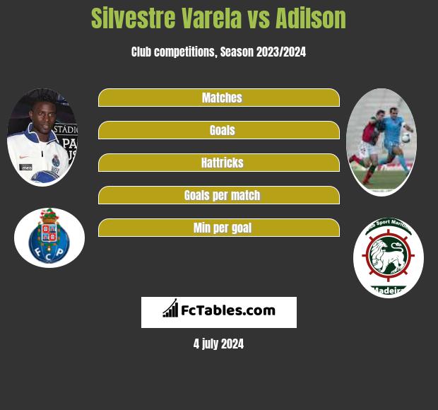 Silvestre Varela Vs Adilson Compare Two Players Stats 2021