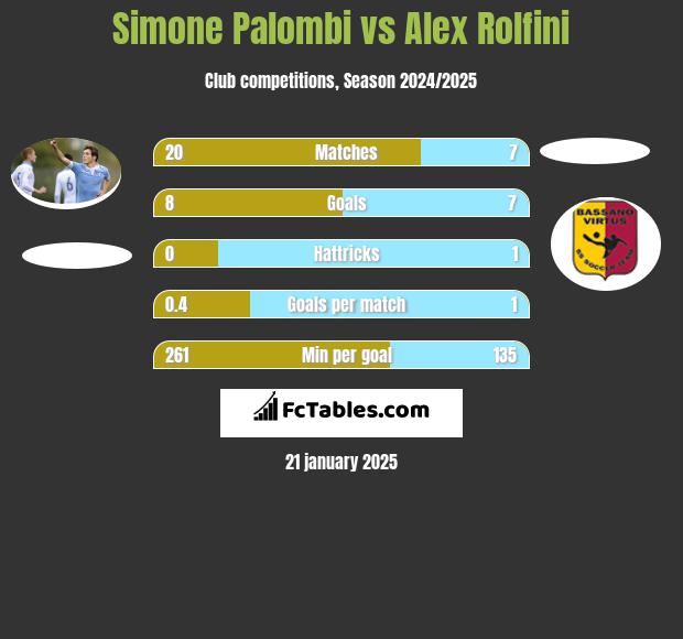 Simone Palombi vs Alex Rolfini h2h player stats