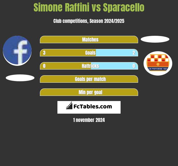 Simone Raffini vs Sparacello h2h player stats