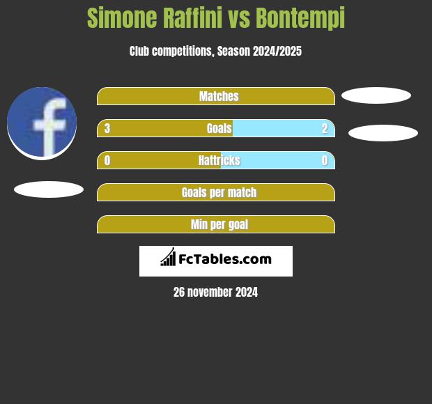 Simone Raffini vs Bontempi h2h player stats