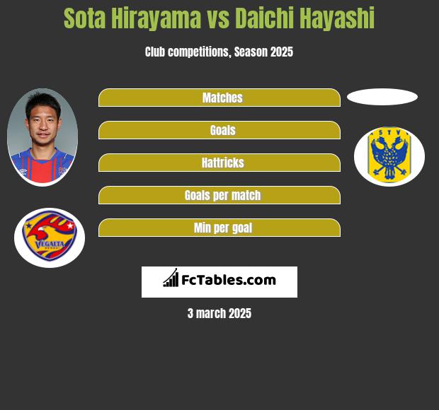 Sota Hirayama Vs Daichi Hayashi Compare Two Players Stats 2021