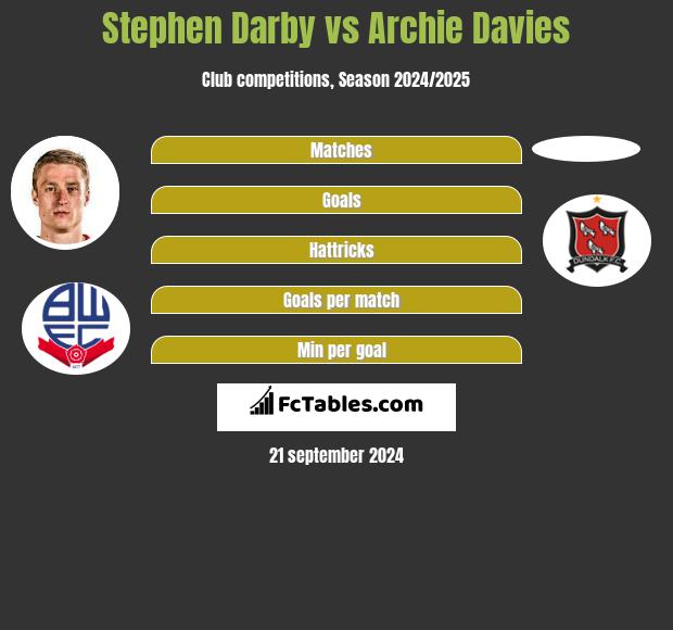 Stephen Darby vs Archie Davies - Compare two players stats ...