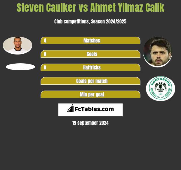 Steven Caulker Vs Ahmet Yilmaz Calik Compare Two Players Stats 2021