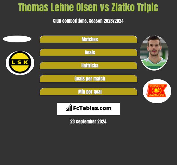 Thomas Lehne Olsen vs Zlatko Tripic h2h player stats