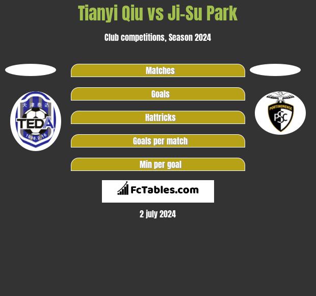 Tianyi Qiu vs Ji-Su Park - Compare two players stats 2023