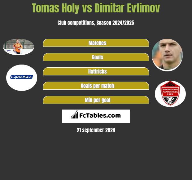 Tomas Holy Vs Dimitar Evtimov Compare Two Players Stats 2021