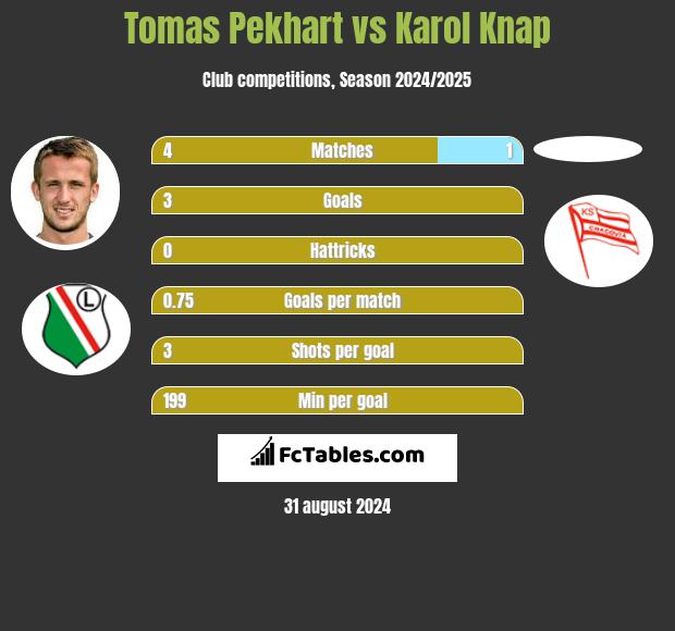 Play-Off Round Second Leg – Legia Warszawa vs Slavia Praha Preview &  Prediction - The Stats Zone