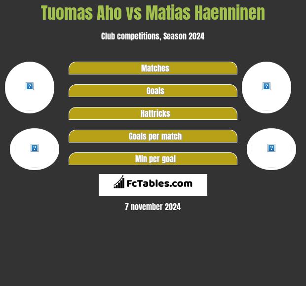 Tuomas Aho Vs Matias Haenninen Compare Two Players Stats 22