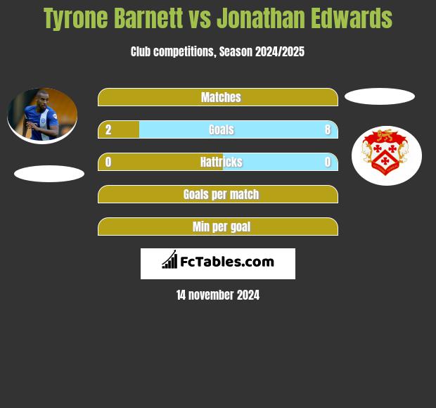 Tyrone Barnett vs Jonathan Edwards h2h player stats