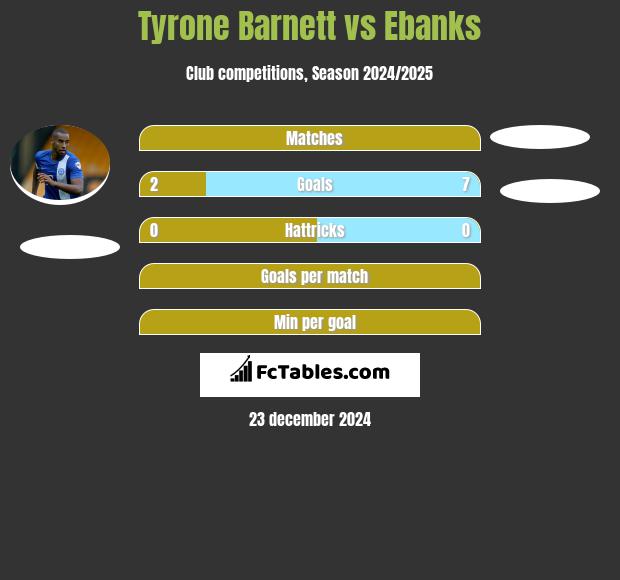 Tyrone Barnett vs Ebanks h2h player stats