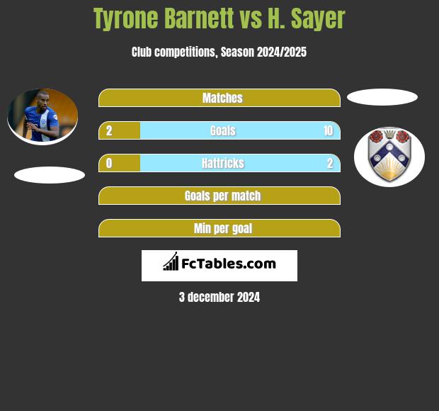 Tyrone Barnett vs H. Sayer h2h player stats