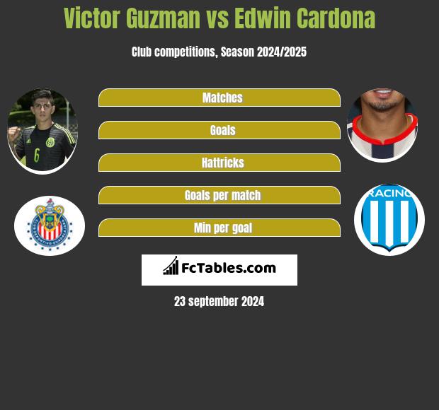 Victor Guzman Vs Edwin Cardona Compare Two Players Stats 2021