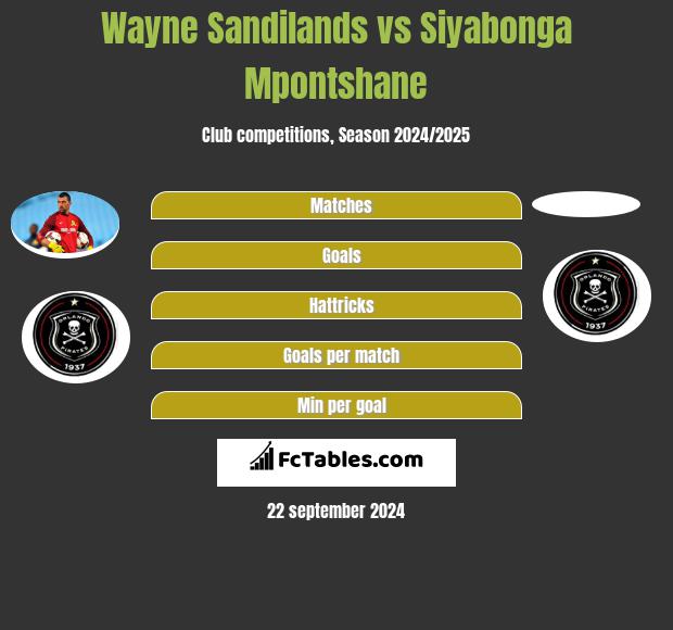 Wayne Sandilands - Stats and titles won - 2023