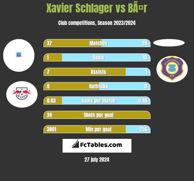 Xavier Schlager vs BÃ¤r h2h player stats