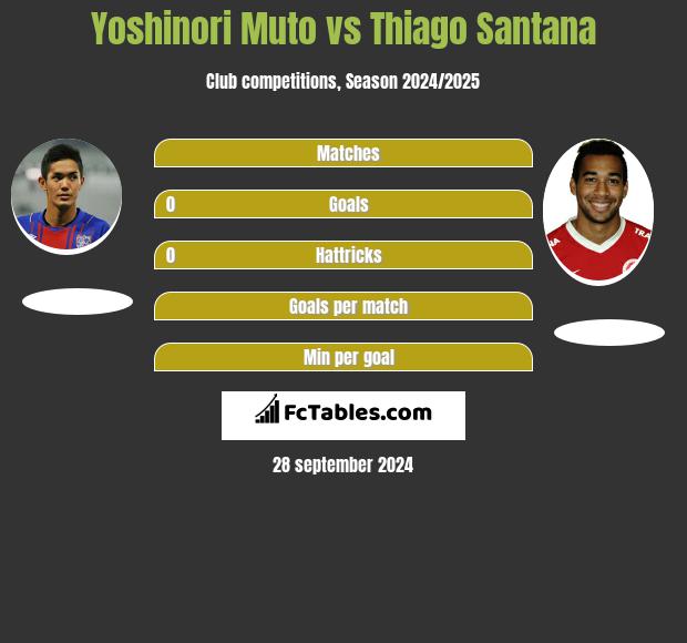 Yoshinori Muto vs Thiago Santana h2h player stats