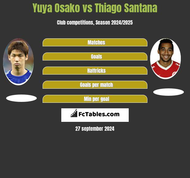 Yuya Osako vs Thiago Santana h2h player stats