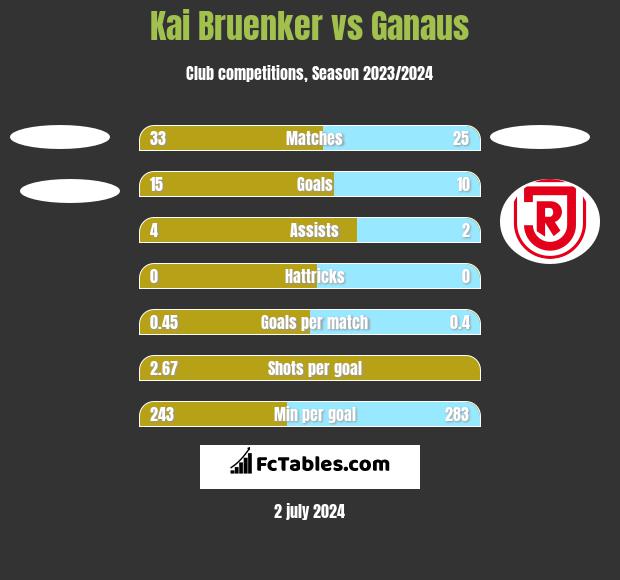 Saarbrücken vs 1860 München H2H stats - SoccerPunter