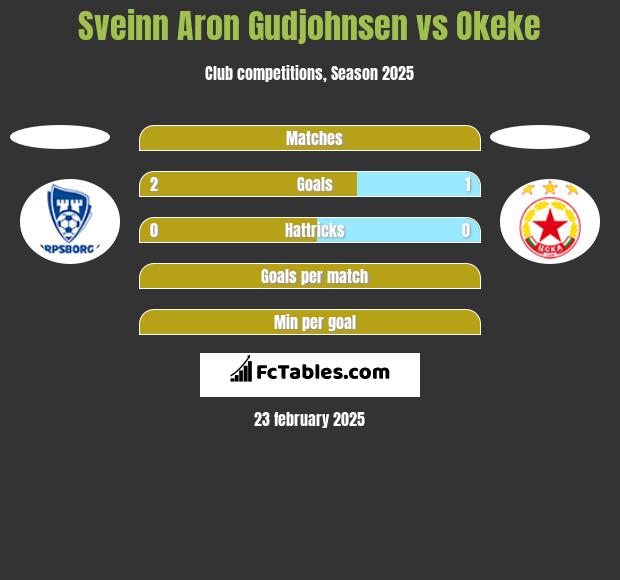 Sveinn Aron Gudjohnsen vs Okeke h2h player stats