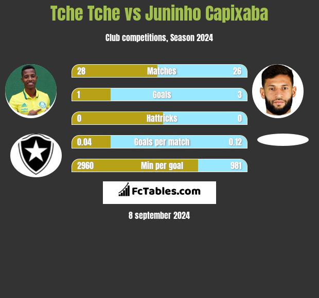 Juninho Capixaba :: Copa Sudamericana 2023 