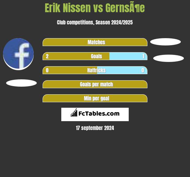 Erik Nissen vs GernsÃ¶e h2h player stats